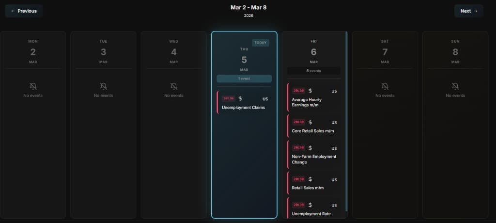 Weekly macro calendar
