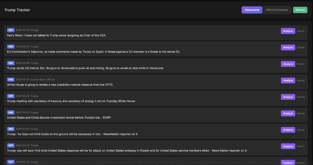 Trump Tracker statements view